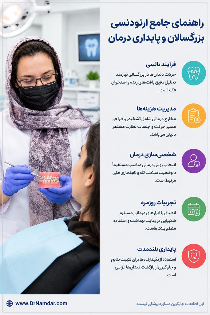 اینفوگرافیک هزینه ارتودنسی بزرگسالان