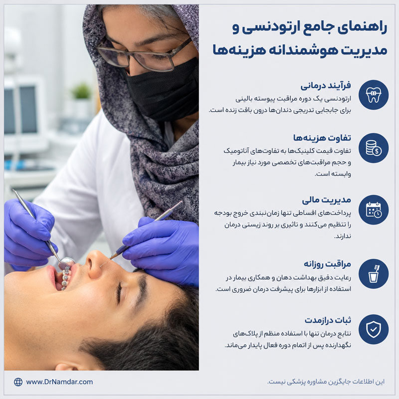 اینفوگرافیک هزینه ارتودنسی دیمون