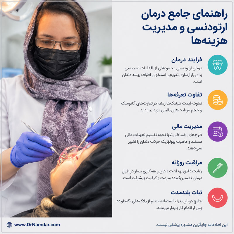هزینه ارتودنسی ثابت