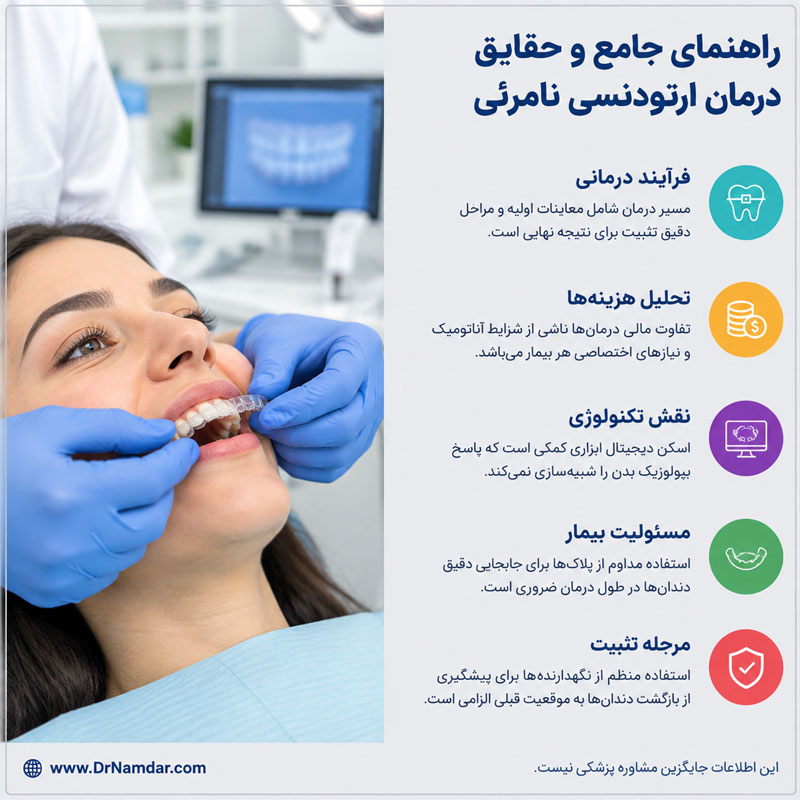 اینفوگرافیک هزینه ارتودنسی نامرئی