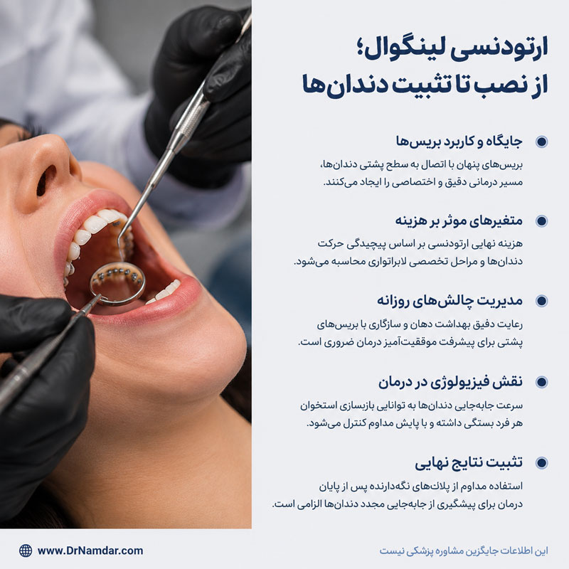 اینفوگرافیک هزینه ارتودنسی لینگوال