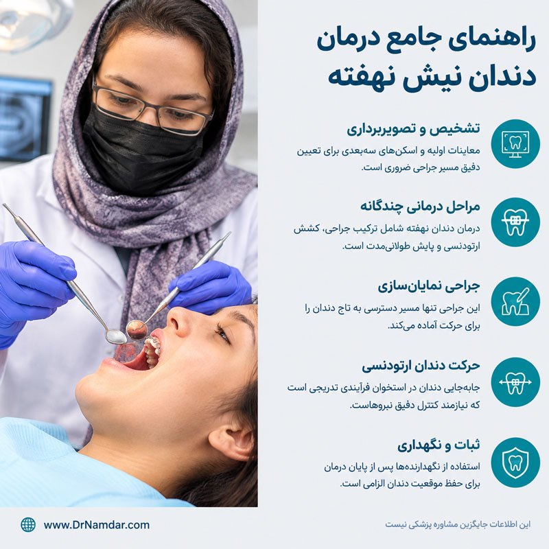 هزینه درمان دندان نیش نهفته